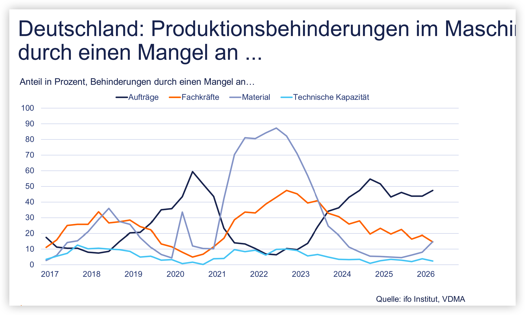 Installierte Maschinenbasis - Service als stabiles Geschäftsmodell im Maschinenbau
