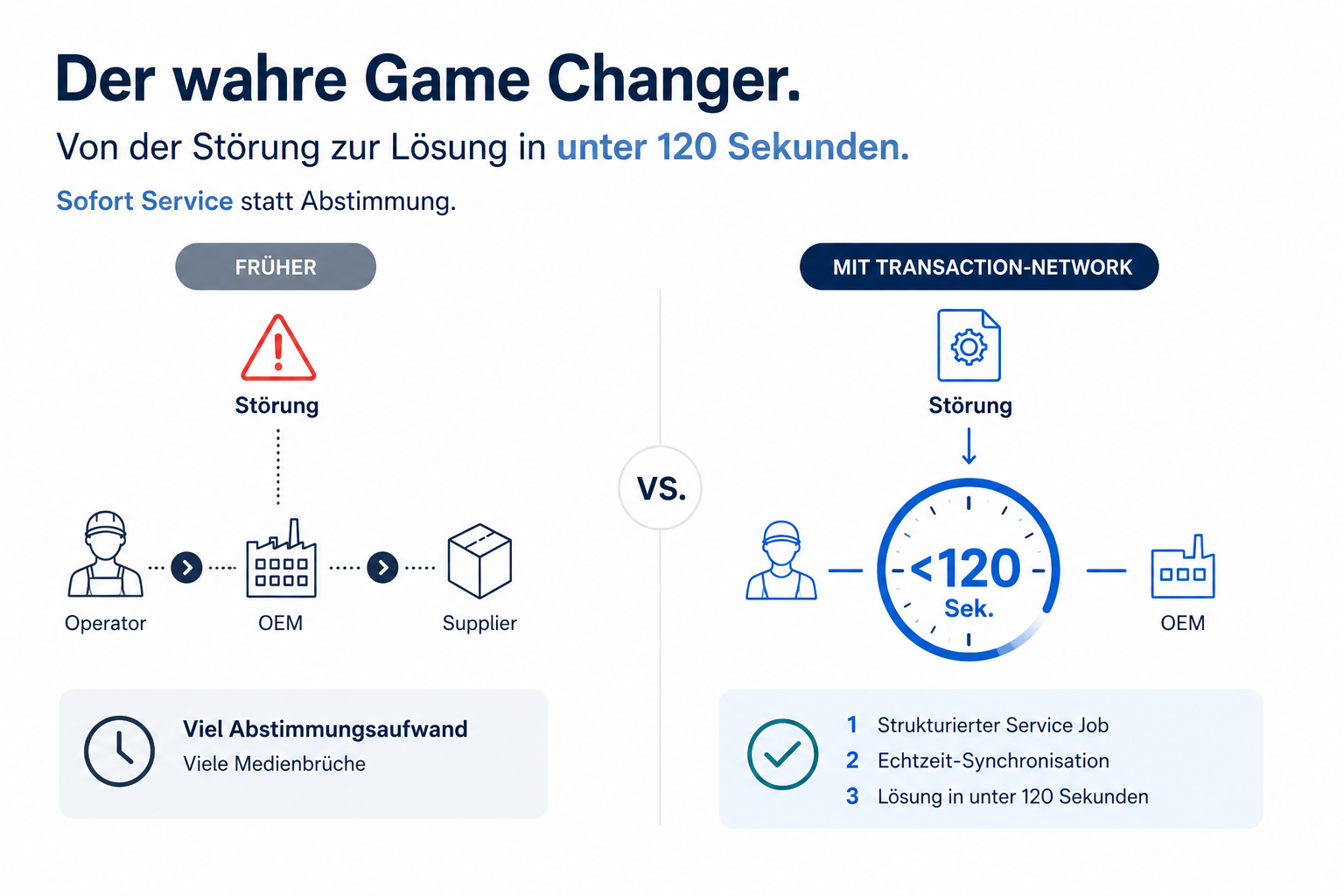 Der wahre Game Changer - Von der Störung zur Lösung in unter 120 Sekunden