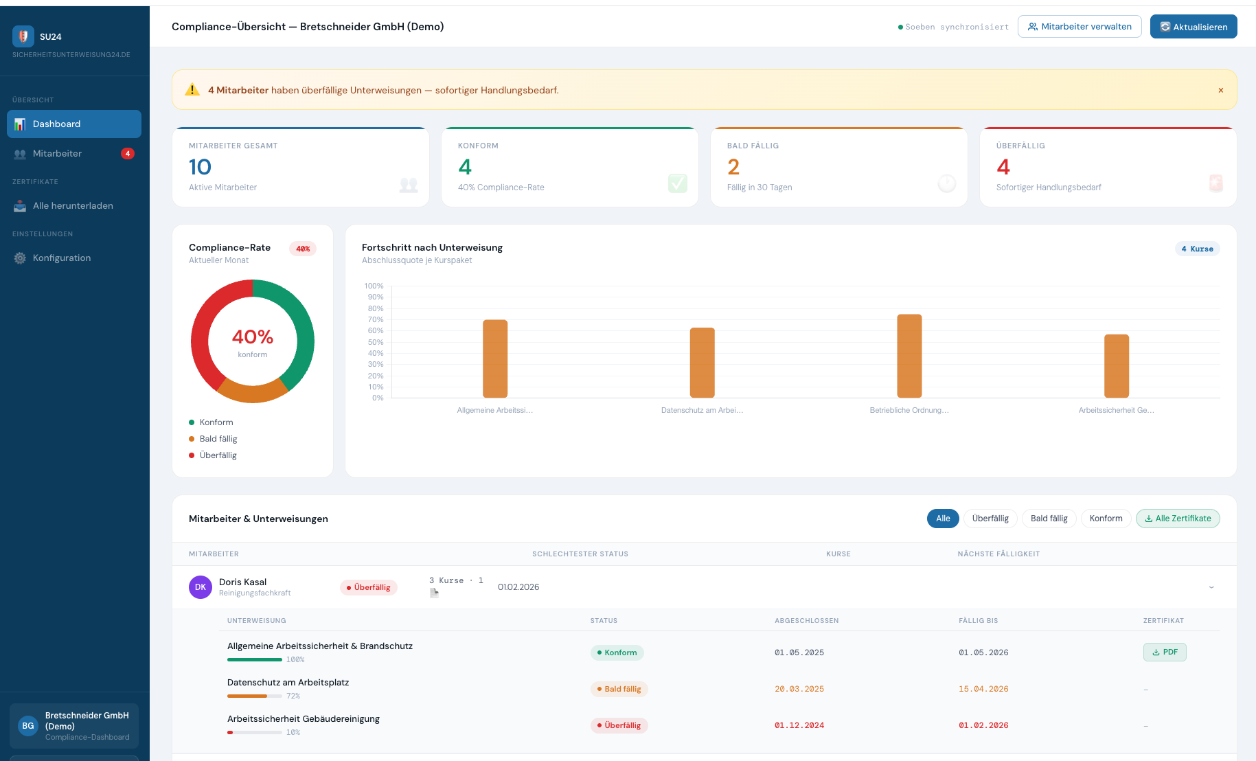 Dashboard – Mitarbeiterverwaltung und Unterweisungsstatus