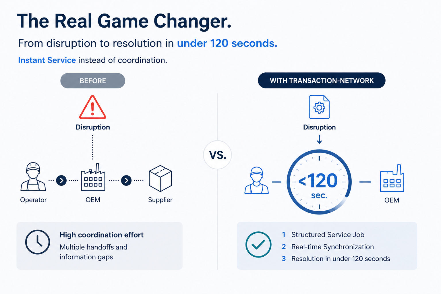 The Real Game Changer - From Disruption to Solution in Under 120 Seconds