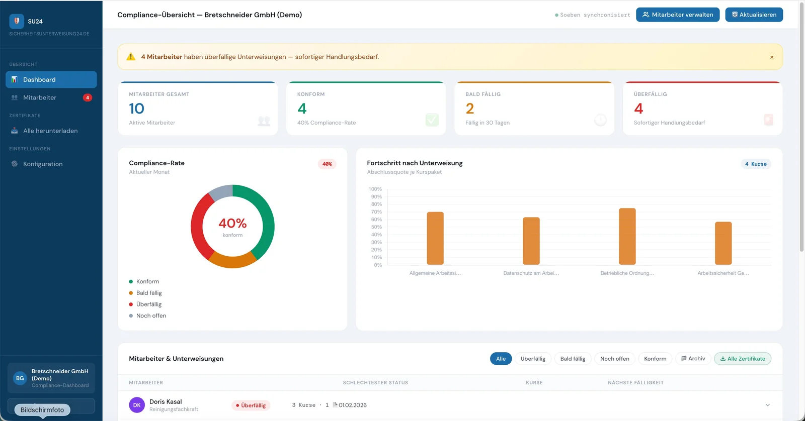 Dashboard – Mitarbeiterverwaltung und Unterweisungsstatus